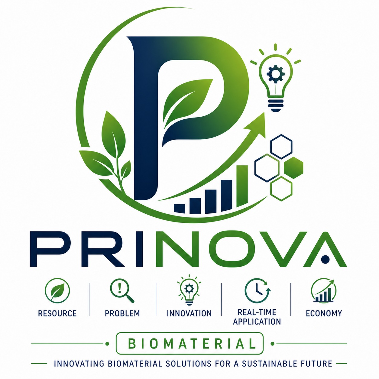 PRINOVA